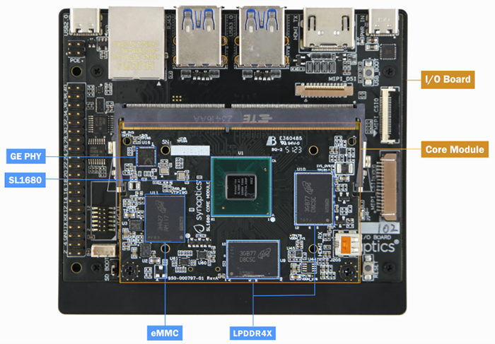 Plan mécanique - Synaptics Kit d'évaluation SL1680